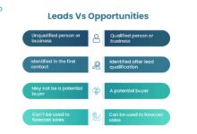 leads online