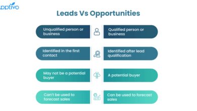 leads online